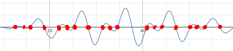 A sound wave with zero-crossing points marked in red